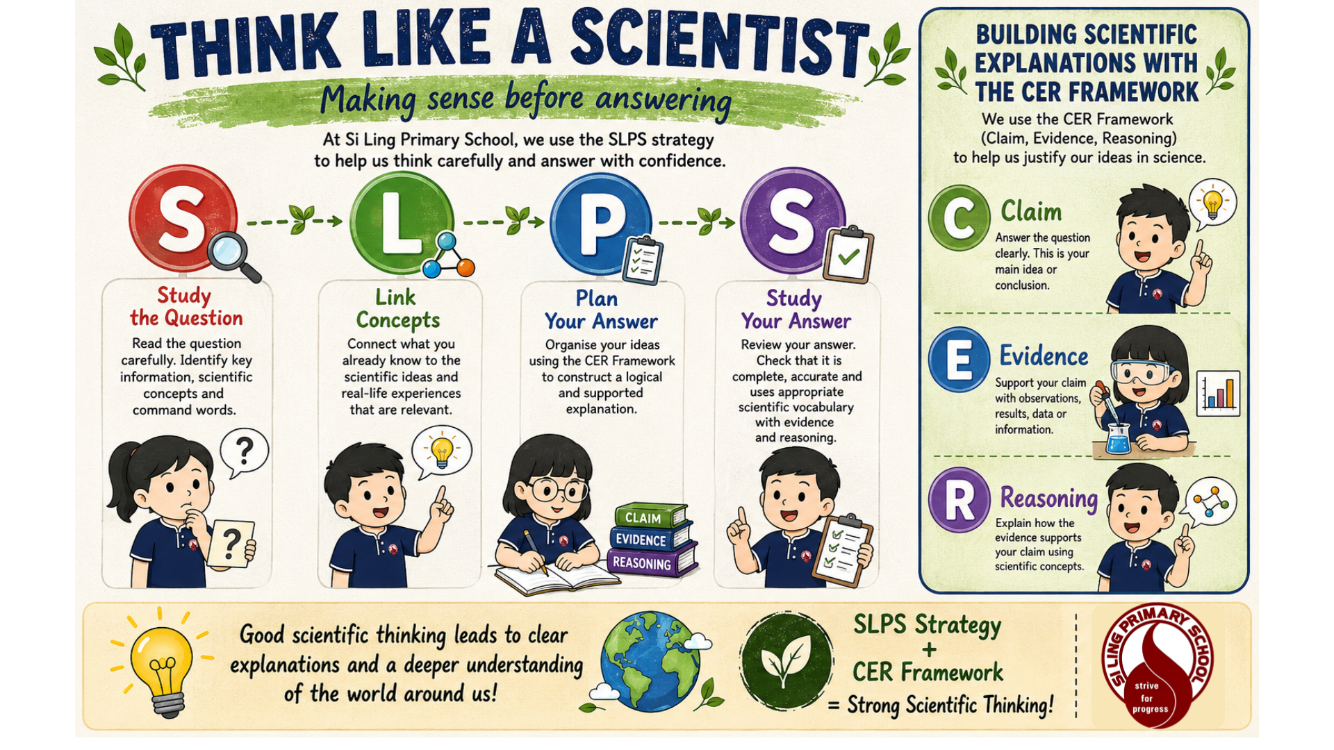 Si Ling Pri's SLPS strategy: Study the Question, Link Concepts, Plan & Study Your Answer. Combined with CER Framework (Claim, Evidence, Reasoning) = Strong Scientific Thinking!